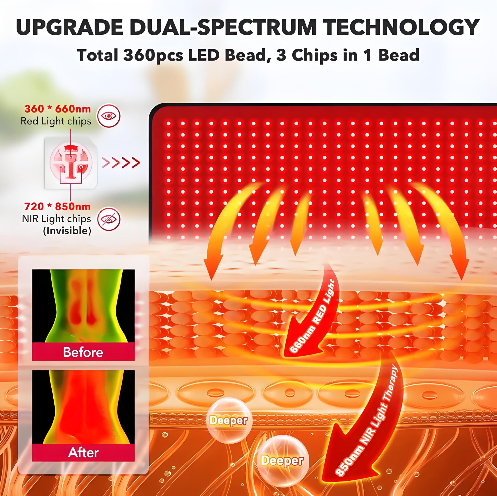 Red Light Therapy Pad Infrared LED Full Body Mat Device Back Muscle Pain Relief, Body Pain Relief, Muscle Repair